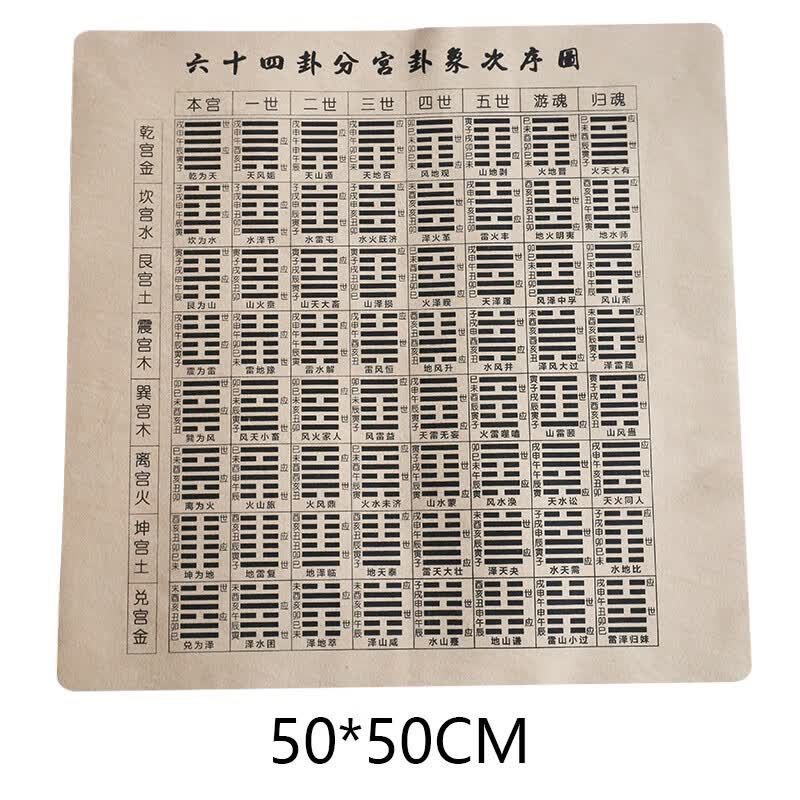 贝意品易经六十四卦八卦图解 六十四卦图皮革材质50*50cmpu皮方圆图64