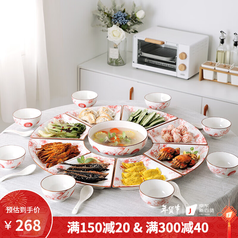 餐具套装历史价格和最高价|餐具套装价格走势