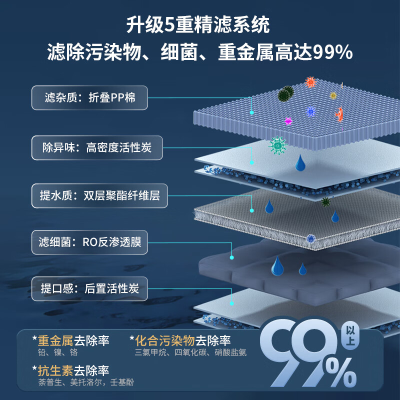 欧派(OPPEIN)净水器家用1000G pro5年RO反渗透0阻垢剂 厨下式净饮机 直饮过滤器 【性能TOP款】600G大通量