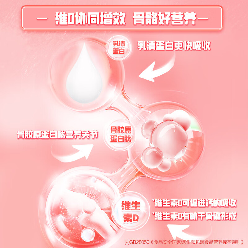 康比特加速蛋白胶能量胶乳清蛋白马拉松跑步骑行户外运动后恢复蛋白质补充剂 蛋白胶 12支*1盒 赠盐丸5袋 白桃酸奶味