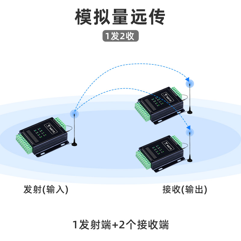 电流0/4-20ma模拟量远传模块4g跟随还原无线433m以太网多对一对多 1对