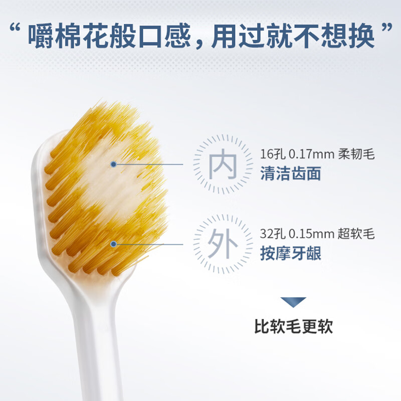 惠百施牙刷54孔 双重植毛日本进口软毛超软毛宽头手动成人宽幅大头刷 54孔超软毛 3支 颜色随机