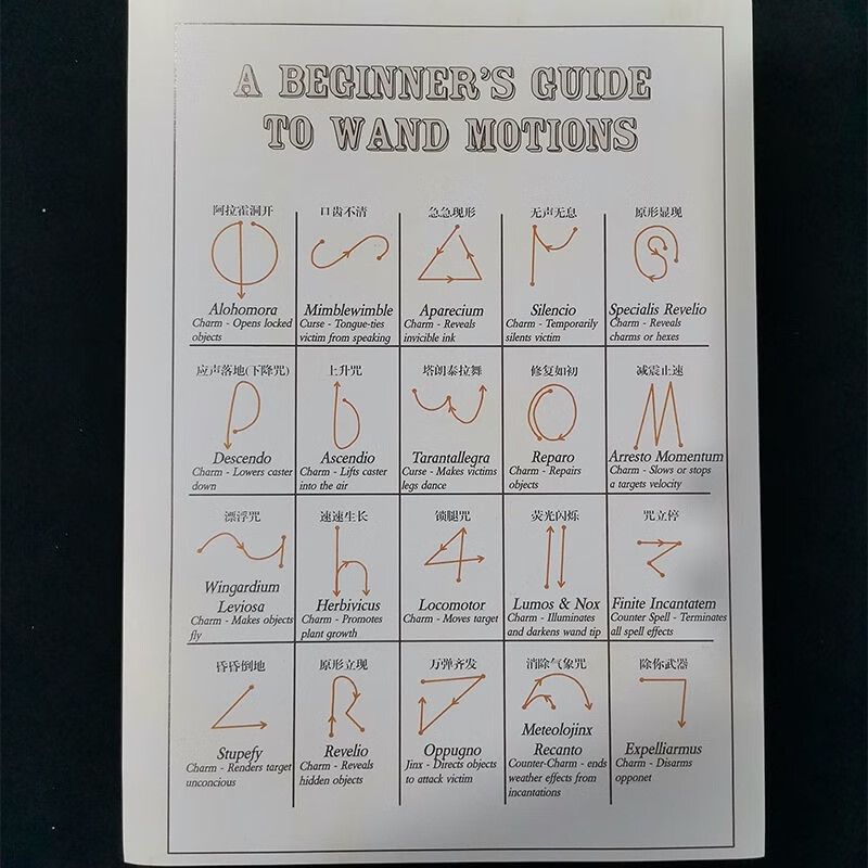 哈利波特活点地图脚印哈利波特入学通知书电影周边哈迷礼物 咒语表