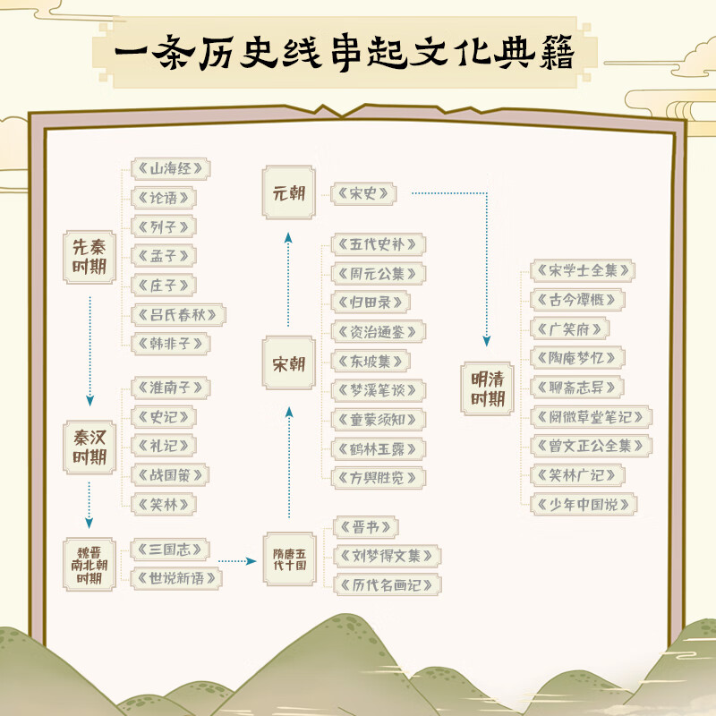 学而思 小古文洋葱课5册套装 小学语文1-6年级文学史古诗古文阅读写作能力培养文言文培优 6-12岁儿童课外阅读书籍 配套双重课程学而思名师互动精讲视频音频&妙趣动画-WX 小古文洋葱课1 先秦时期(