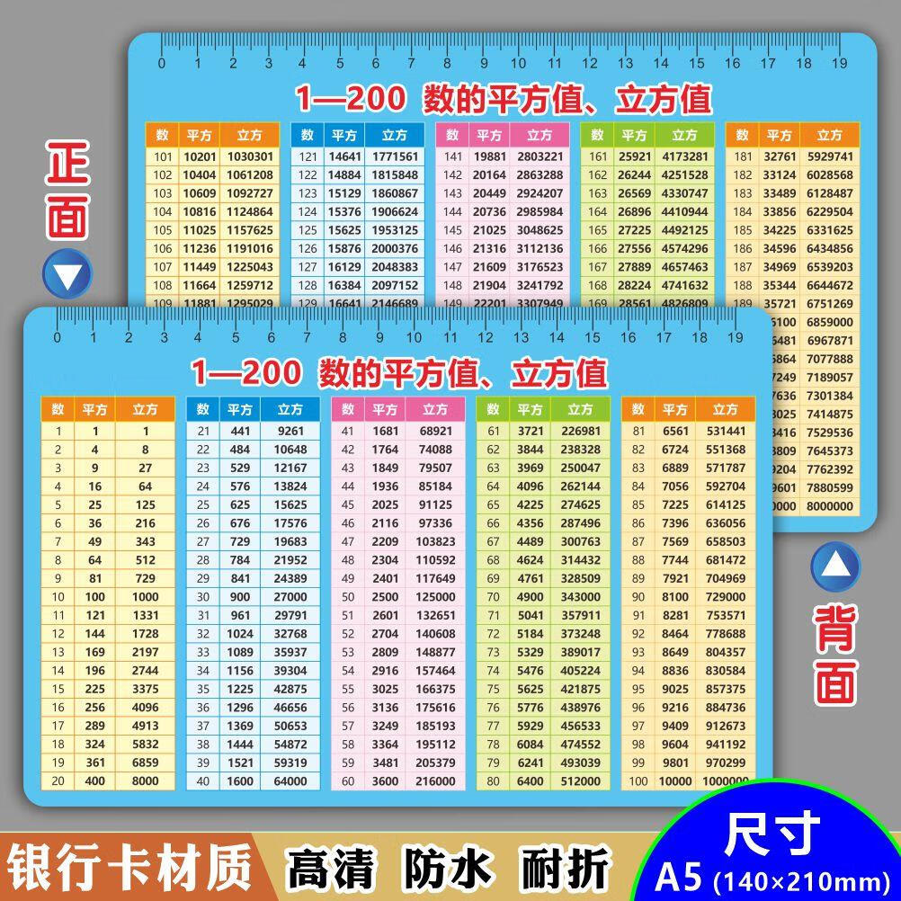 平方/立方表1-200以内