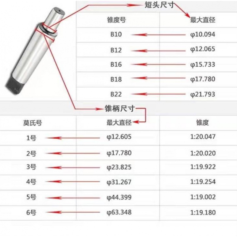 xmsj莫氏锥柄mt1 2 3 4 5 6号钻夹头连接杆台钻铣床车床 莫氏1号锥柄