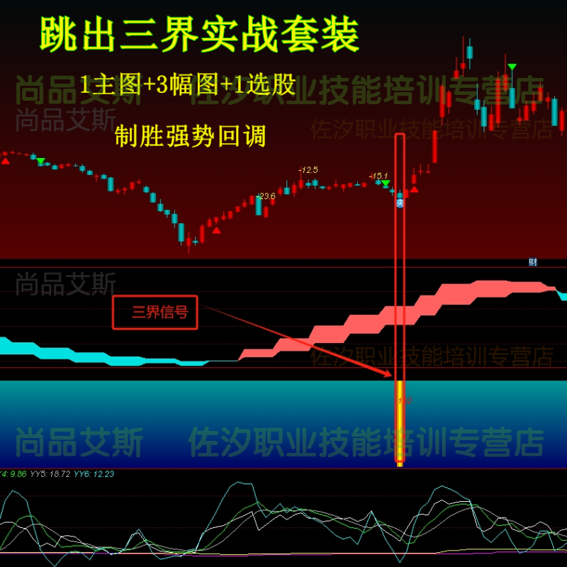 通達信精品指標公式 跳出三界實戰制勝強勢廻調專殺！快速獲利大法