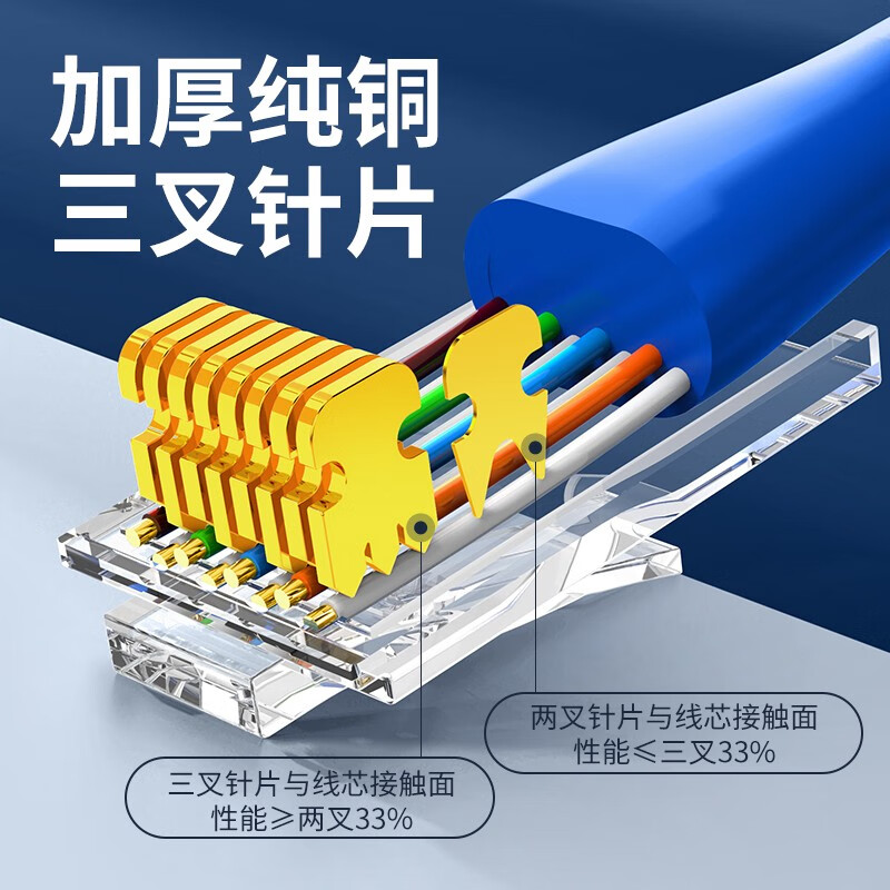 万级（WANJEED） 六类水晶头 Cat6类千兆网线接头 RJ45穿孔式水晶头8P8C网络连接器 六类千兆【镀金工程款】 10个