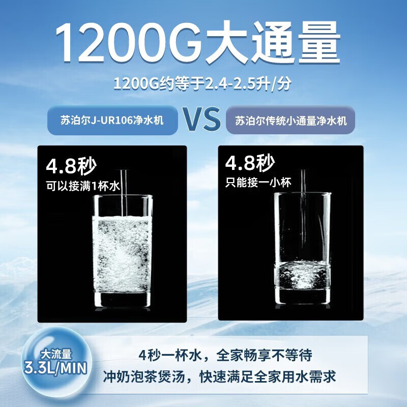 苏泊尔（SUPOR）净水器家用直饮RO反渗透纯水机大通量过滤器UR106滤水器1200G大通量厨下式厨房净水机 UR106 1200G