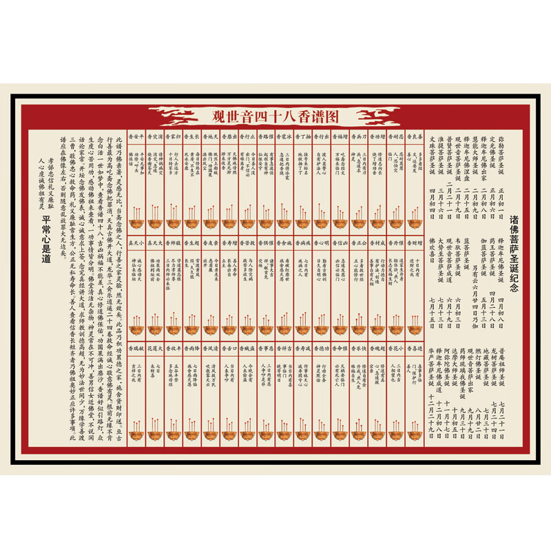 观世音四十八香谱图烧香图解佛家用品烧香图解相纸双面塑封挂画图 3寸