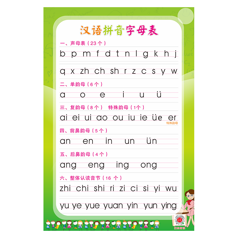 语文汉语拼音字母表墙贴声母韵母墙贴前鼻音后鼻音海报挂图