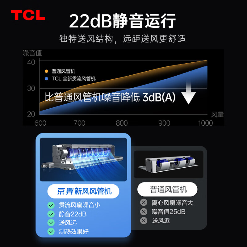 这10款中央空调排名前十名品牌，高效节能静音王闭眼入-图片7