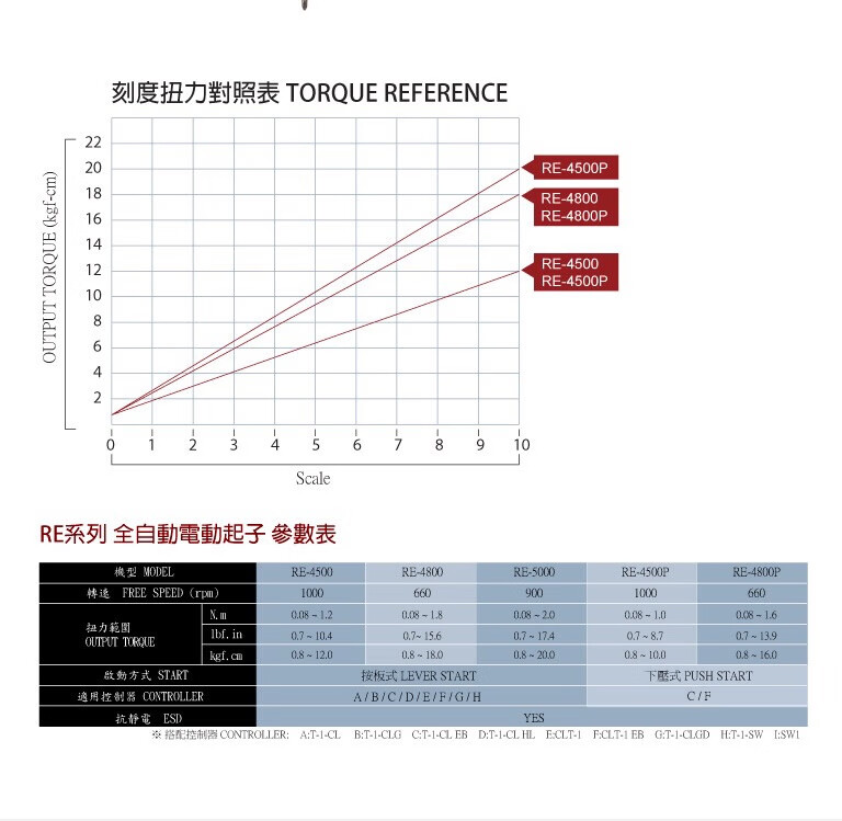 聚益定制conos技友牌电批f4000f4300re4500电动螺丝刀re4800电动起子
