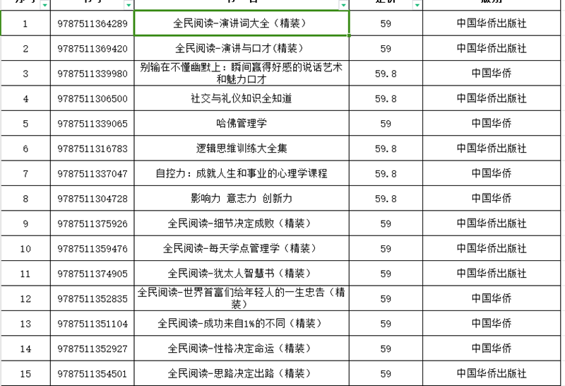 157种科保图书一批