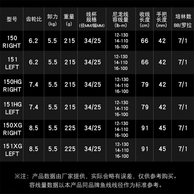 dc水滴轮库拉多 禧·玛诺cqdc水滴轮库拉多dc21款红蝎dc电子刹车水滴