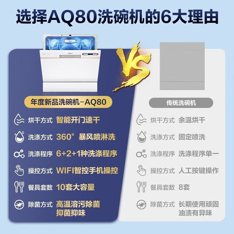 美的（Midea）美的（Midea）10套大容量 3802H升级款AQ80 嵌入式自动开门洗碗机 二星消毒除菌 一键自清洁 智能家电 厨房