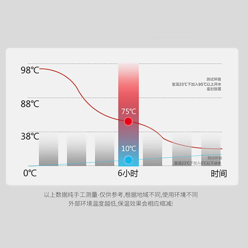 Debo德铂保温杯水杯长效保温304不锈钢杯子便携车载杯 升级款-白色 480ml