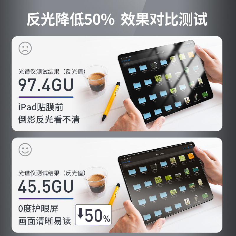 0度适用2025款华为平板钢化膜matepad pro13.2 MATEPADPRO12.2钢化膜柔光护眼防蓝光膜2025款保护膜 华为MatePad pro-12.2英寸 高清高透版-六项防护