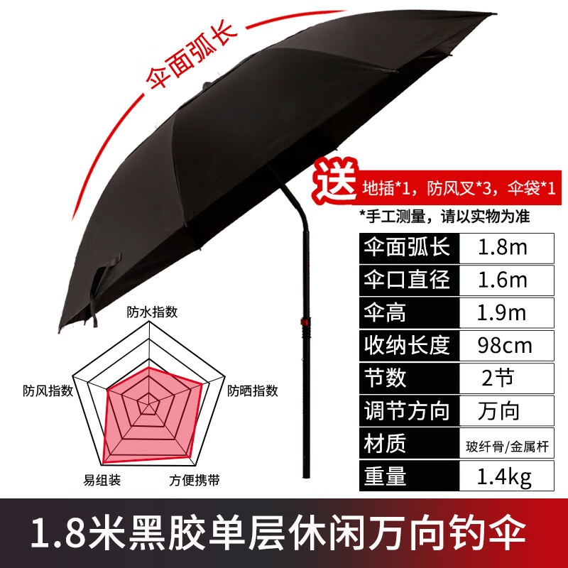 黑枫钓鱼伞户外专用遮阳大钓伞2024防雨晒垂钓新型拐杖雨伞 1.