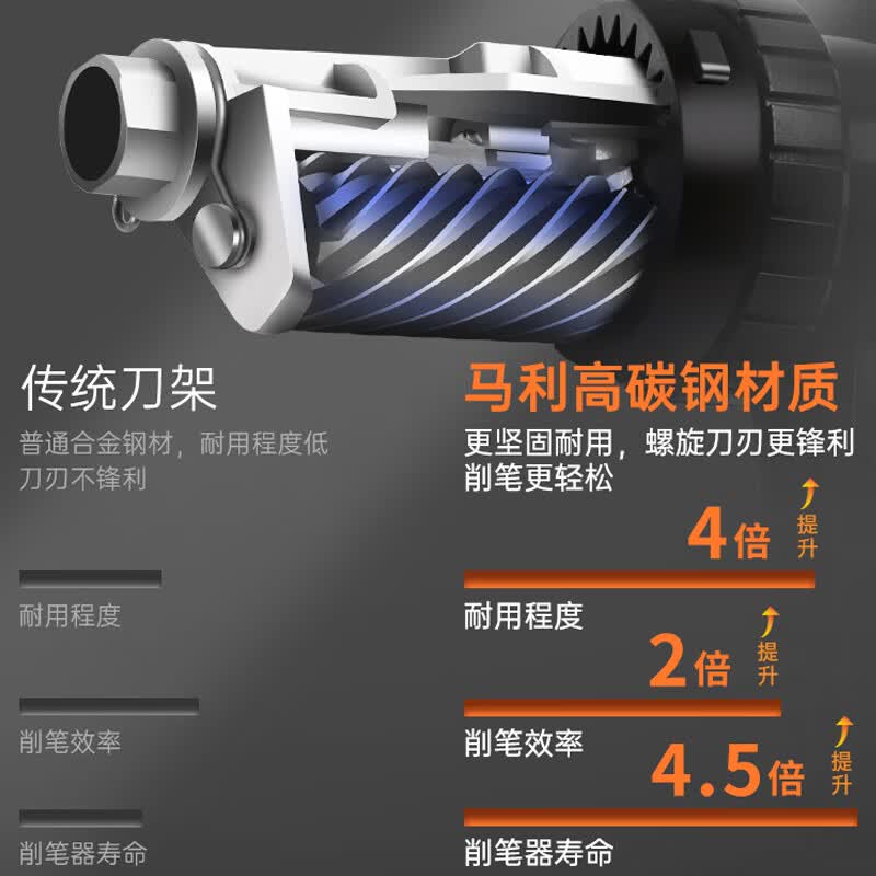 马利(Marie's)素描速写削笔器 手摇美术生专用炭笔铅笔刀专业碳笔全自动进铅专业手动卷笔刀转笔削 速写削笔的【透明黑】