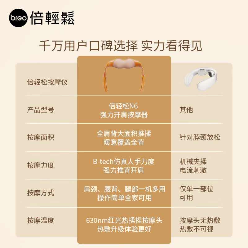 倍轻松(breo)颈椎按摩器Z6 按摩披肩肩颈按摩器斜方肌腿腰颈部按摩仪器按摩仪 专柜同款 生日礼物三八节礼物 专柜同款-Z6