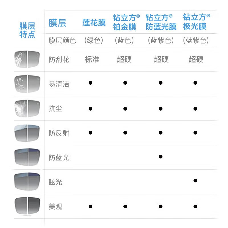 图 6
