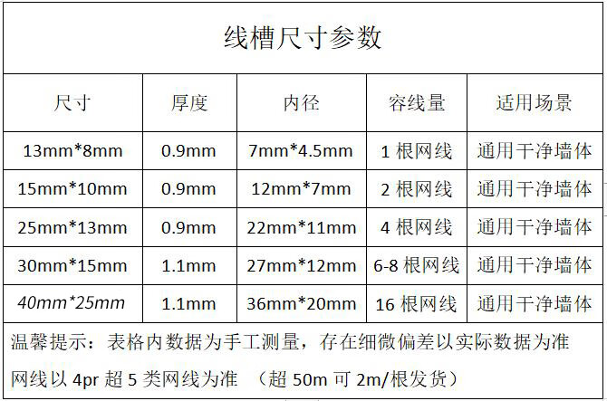 遮挡自粘理线槽pvc线槽明装美化神器隐形装饰网线电线走 线槽尺寸参数