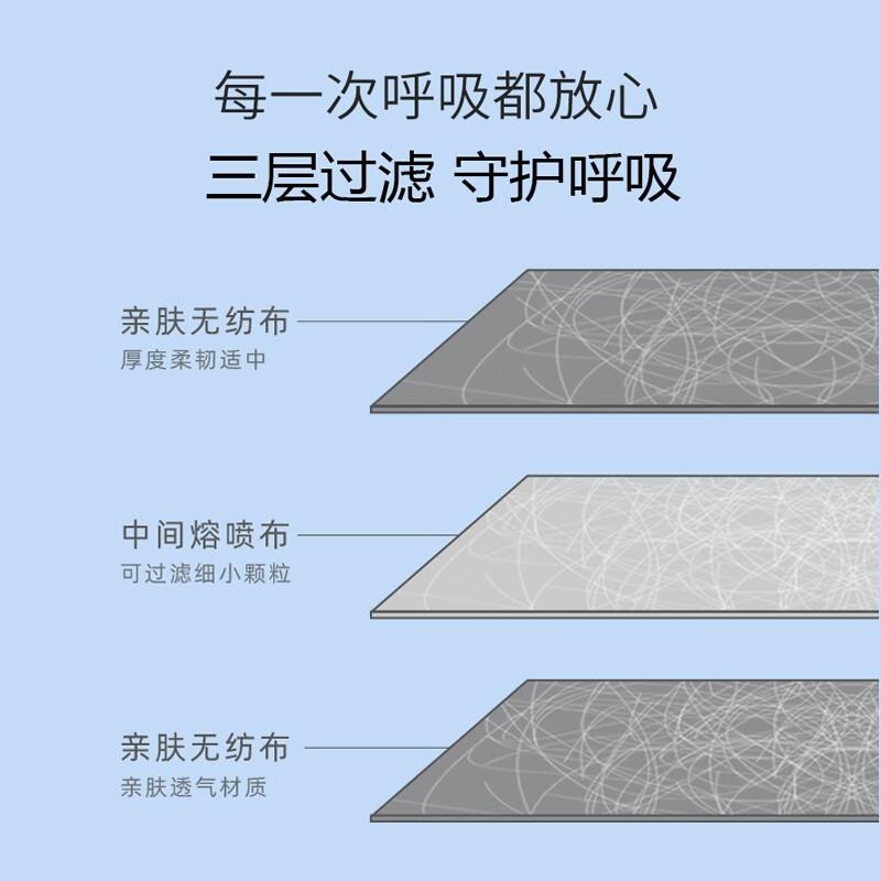 unifree一次性口罩3D立体防护 3层防护防飞沫 透气含熔喷布 30片/盒 【秒变小V脸】黑色M码30只