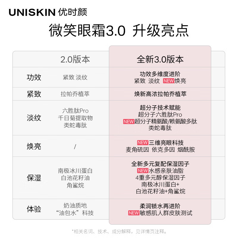优时颜（UNISKIN）第3代微笑眼霜18g淡化眼纹紧致抗皱保湿提亮眼周情人节520礼物