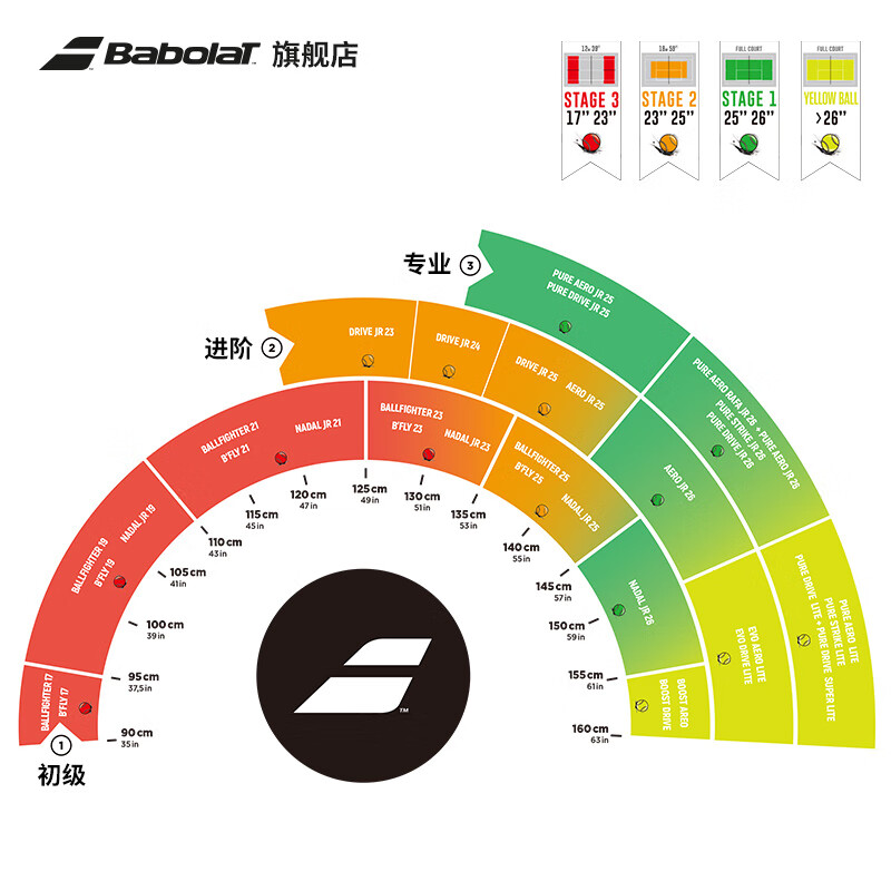 BABOLATBabolat百保力李娜系列儿童铝合金网球拍百宝力Li Na Jr Li Na Jr  19