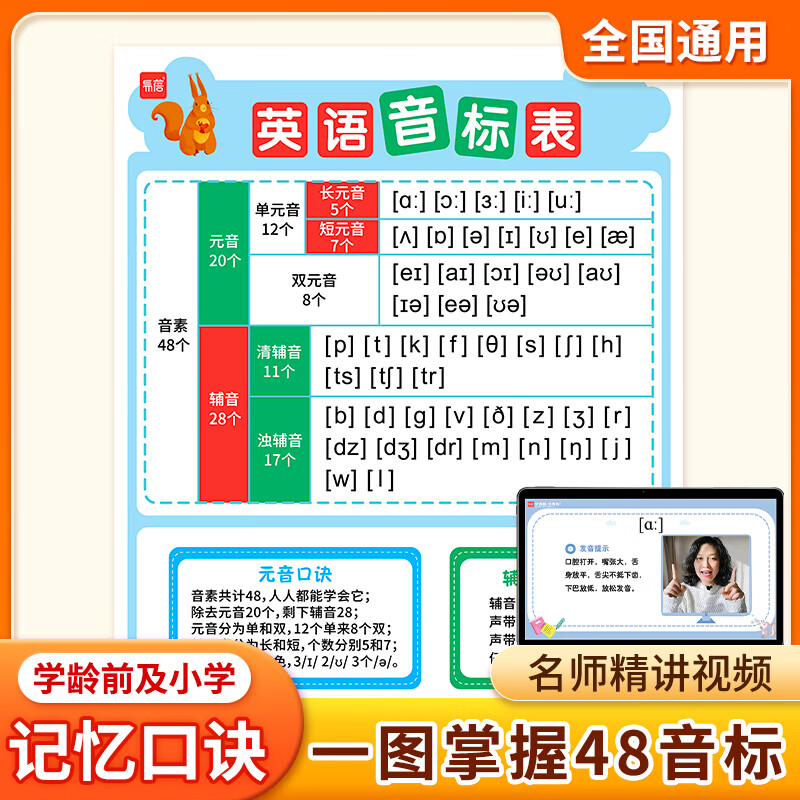 48个国际音标口诀表学习视频初中海报墙贴2024新款 英语国际音标表