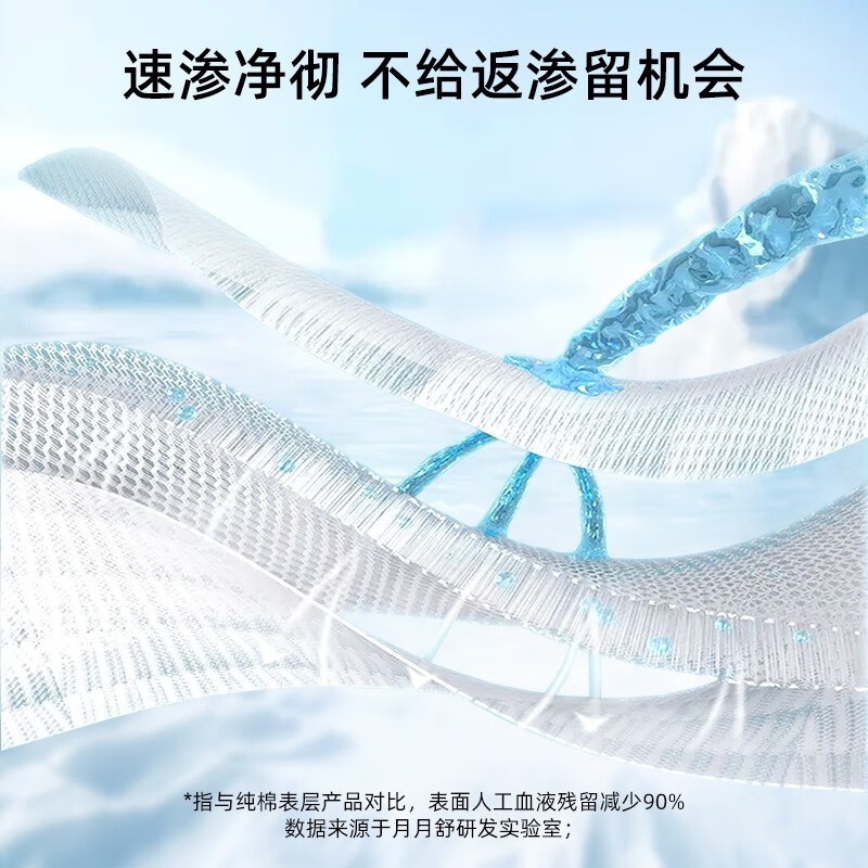 月月舒绵绵熊系列卫生巾日夜用组合超薄绵柔姨妈巾整箱装 4包16片【夜用420】