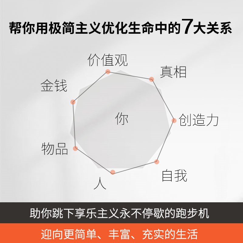 极简关系（《极简主义》作者热诚分享，用极简主义理念优化你生命中的七大关系）详情图