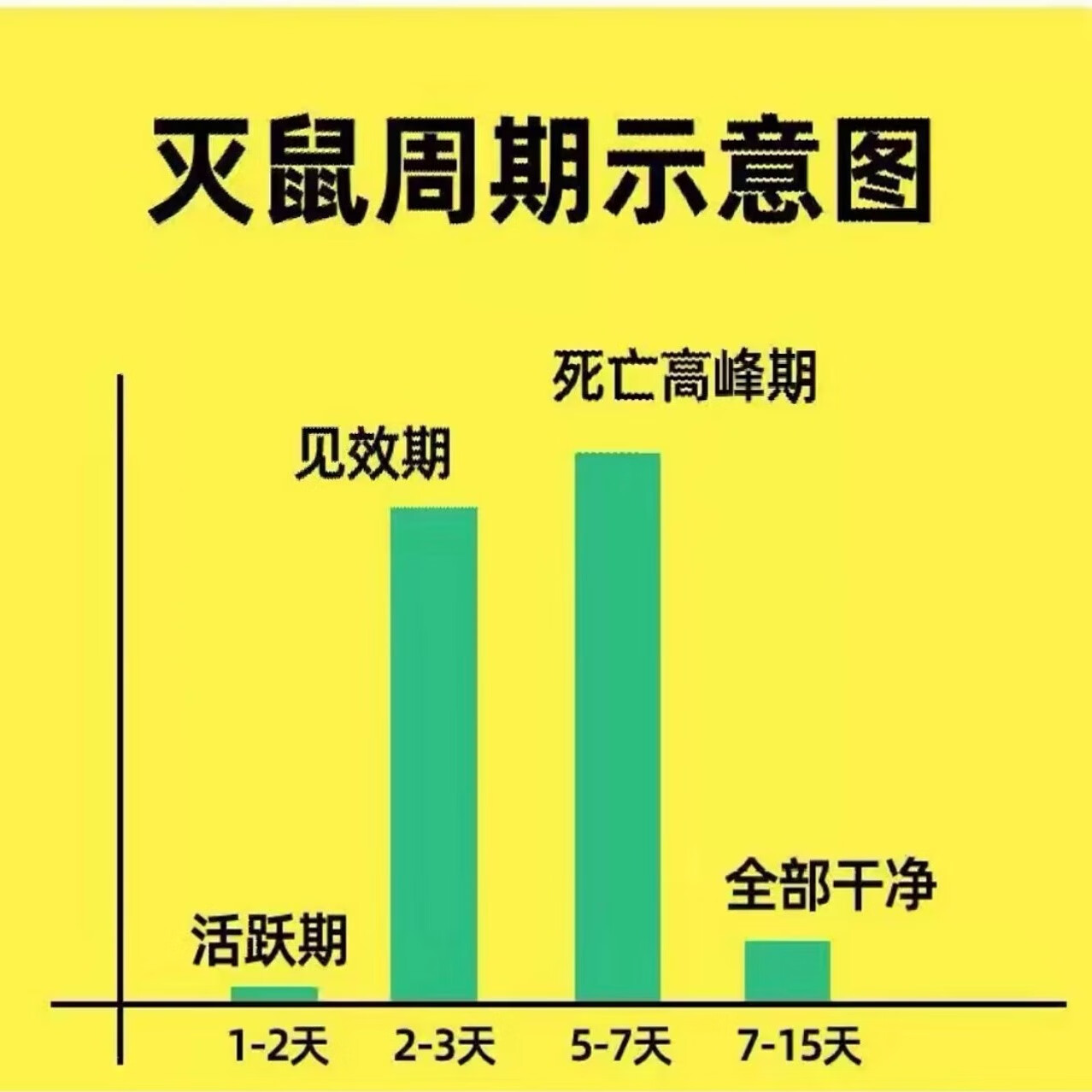 老鼠药特效追踪膏鼠药蓝色强效一窝端灭鼠膏养殖场杀老鼠驱鼠神器 1000㎡ 十瓶(嘎嘎好使