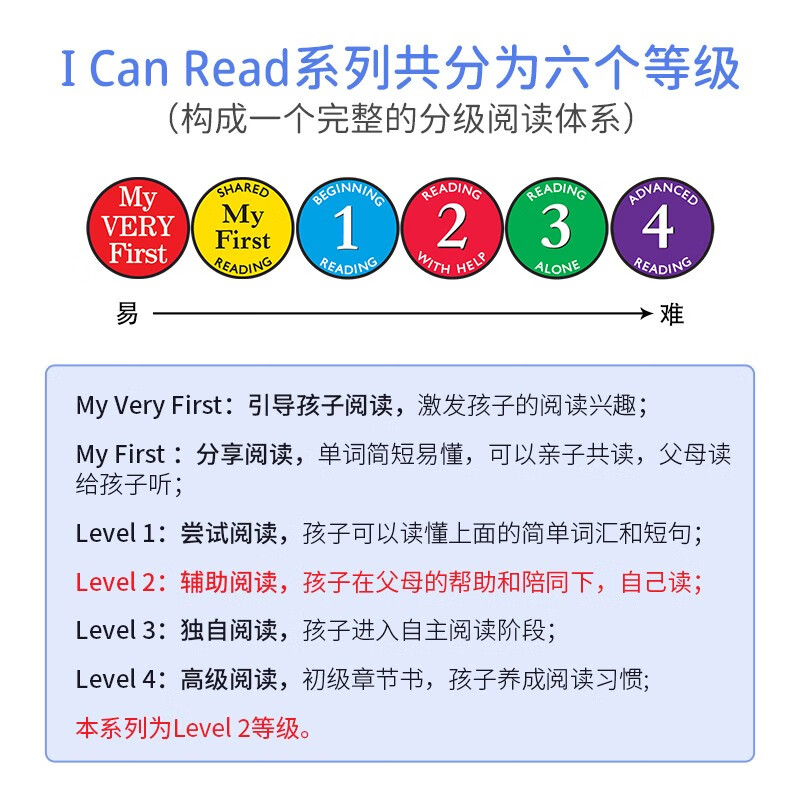 I Can Read系列 分级阅读 Level 2级别大全套 青蛙与蟾蜍·糊涂女佣·亚瑟·神奇动物·扁平斯坦利113册 英文绘本 原版进口【大全套】