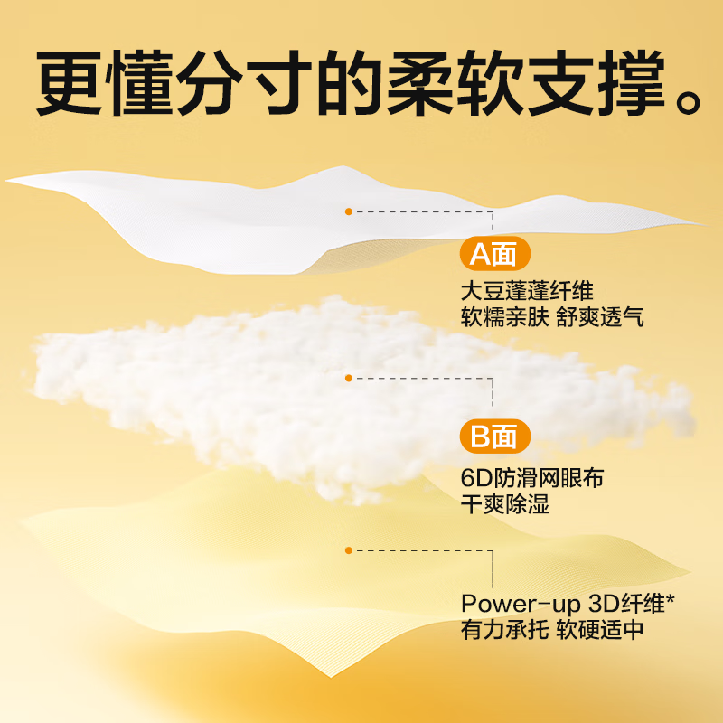 网易严选床垫 褥子学生宿舍床垫 地铺睡垫床褥 大豆纤维床垫 150*200*5cm
