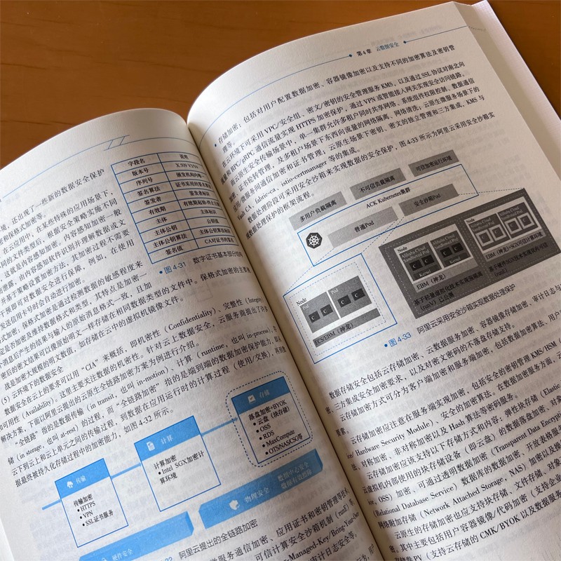 云计算安全:关键技术、原理及应用 安恒信息 网络安全 详情图