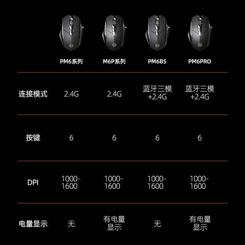 英菲克（INPHIC）PM6 无线鼠标可充电 静音鼠标 无线游戏鼠标 电脑台式笔记本2.4G通用便携 黑