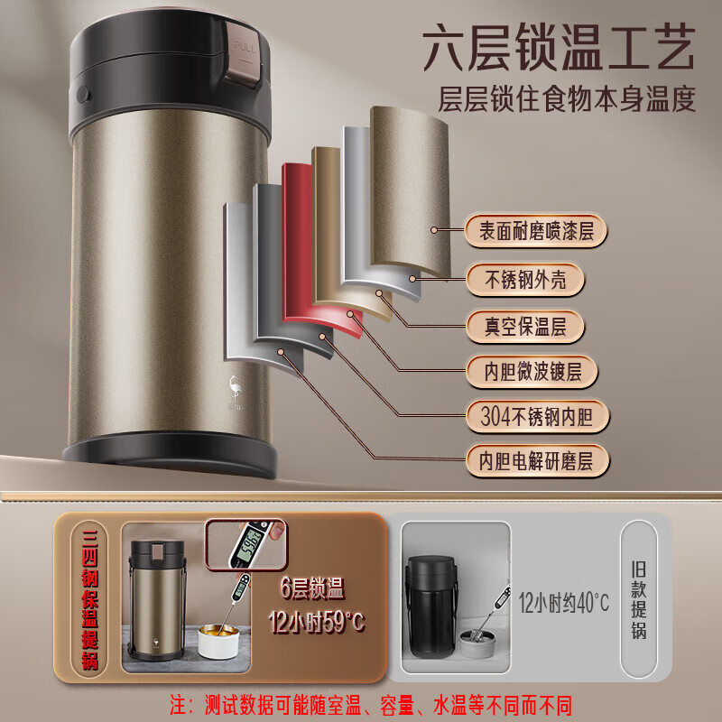 三四钢（SSGP）德国保温饭盒24小时保温饭桶316不锈钢大容量多层学生上班 香槟金【316不锈钢】 3层