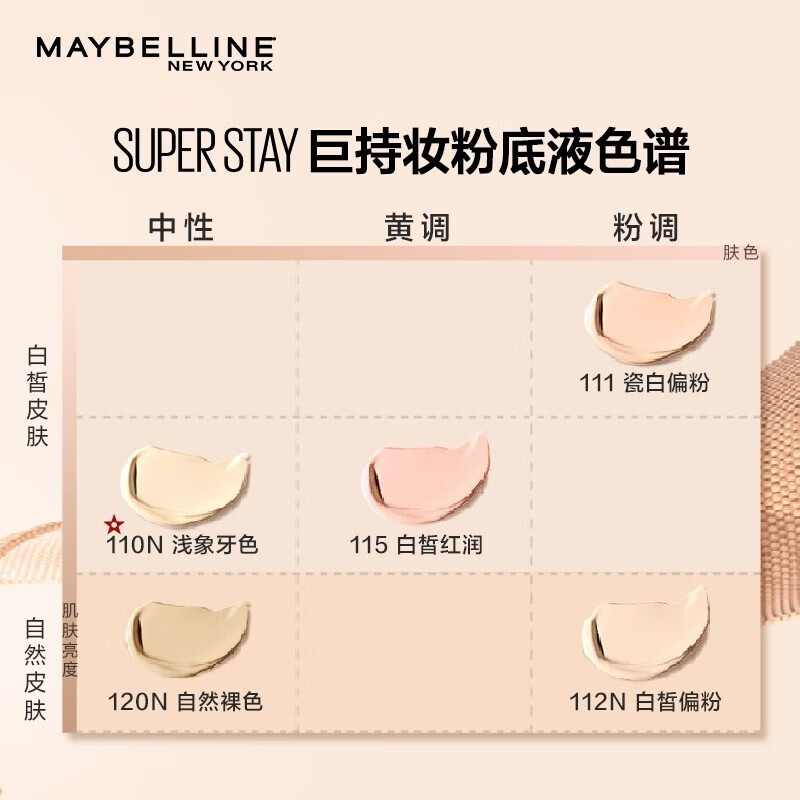 美宝莲（MAYBELLINE）粉底液巨持妆焕颜乳持久不脱妆防水防汗控油服帖细腻遮瑕新年礼物 (油皮本命巨持妆) 120N自然裸色