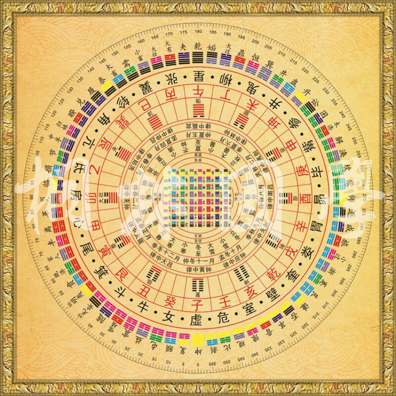 千惠侬28装饰画周易 易经 八卦图 六十四卦 64卦方圆图 二十八宿 挂