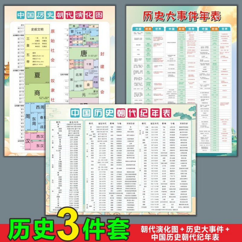 星期树中国历史朝代演化图朝代顺序表挂图历史年代表挂图儿童早教学习