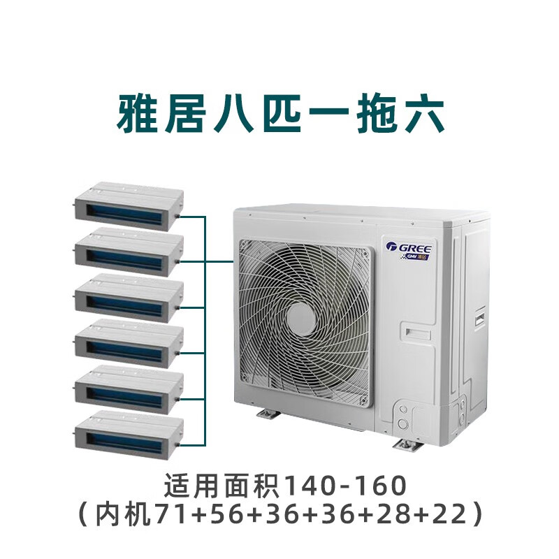 GMV-H180/Fd一拖六中央空调是否适合我家的使用需求？插图