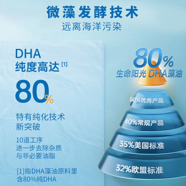 生命阳光DHA藻油凝胶糖果儿童孕妇宝宝月子大脑营养品新西兰进口 【进口】DHA藻油凝胶60粒