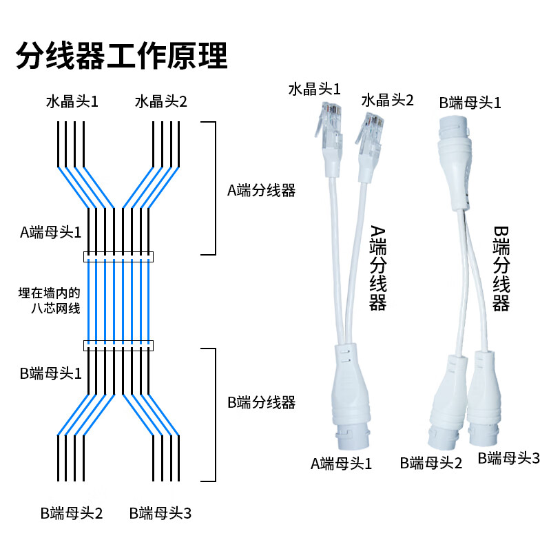 poe网线分线器交换机连接器rj45一分二一条线传输两台poe摄像机头