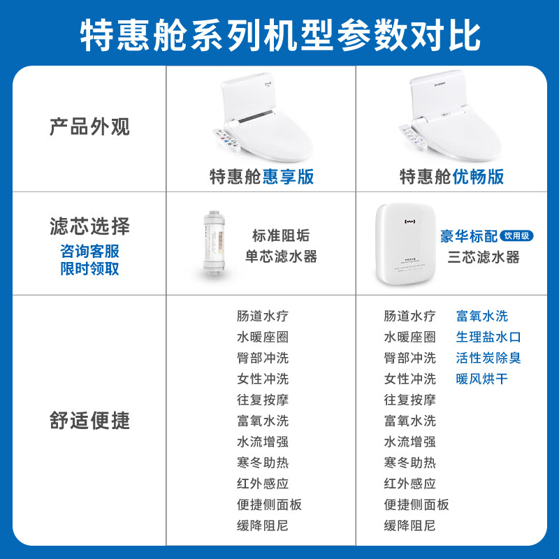 idear地尔水疗通便清肠智能马桶盖家用全自动遥控智能马桶盖多功能加热烘干清洗翻盖智能马桶盖坐便器 · 医疗级丨排宿便清肠毒功能型智能马桶盖