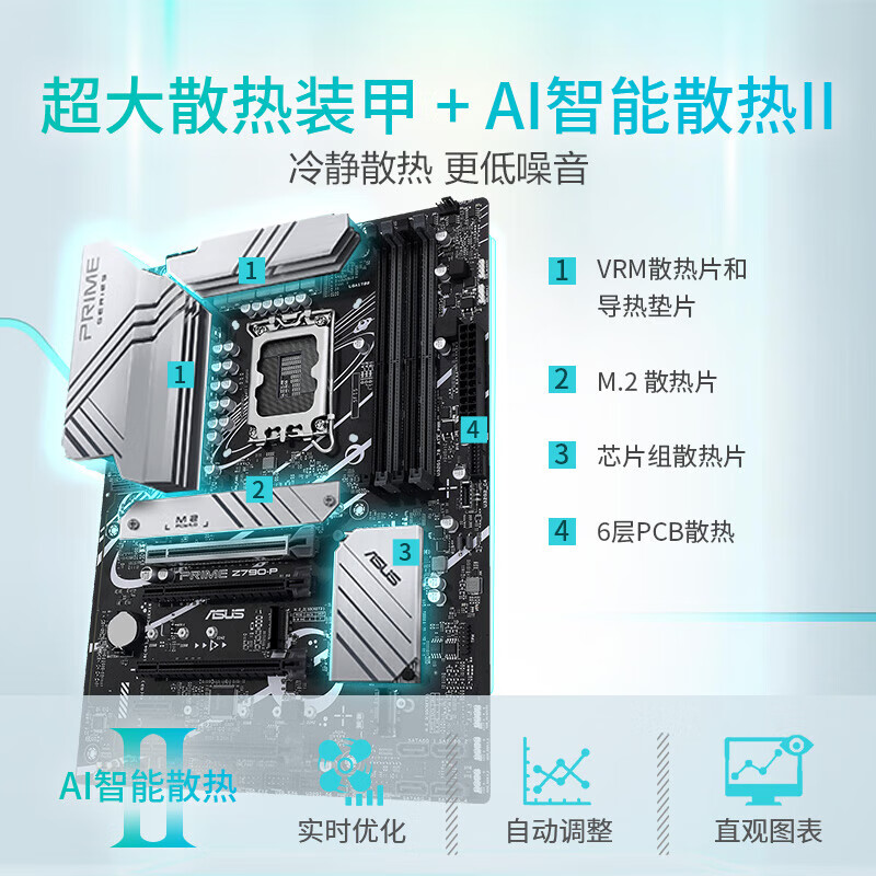 华硕 PRIME Z790 大师系列 图 6