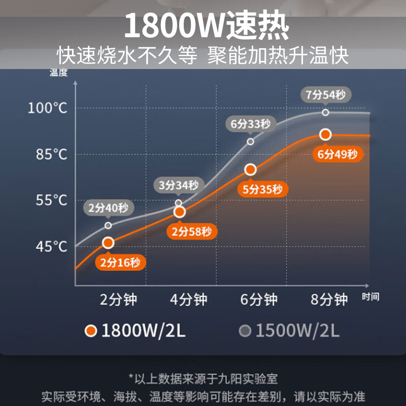 九阳K20FD-W182电热水壶评测及优点分析