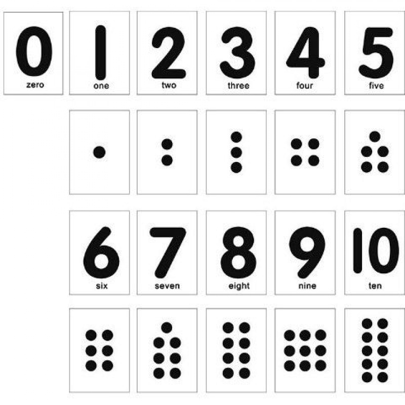 数字卡片1-10识数圆点数字2岁宝宝闪卡数感早教启蒙塑封卡片幼儿园大