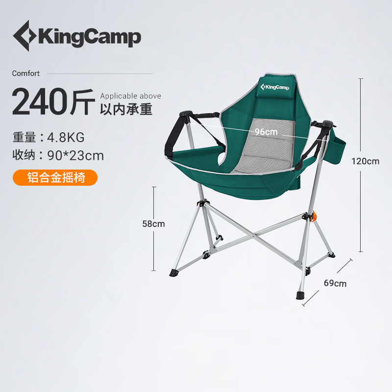 野餐用品价格走势图怎么看|野餐用品价格比较